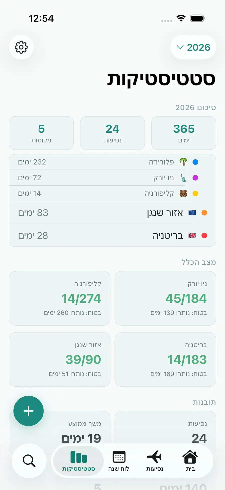 Tax Days stats screen with annual summary and per-rule status