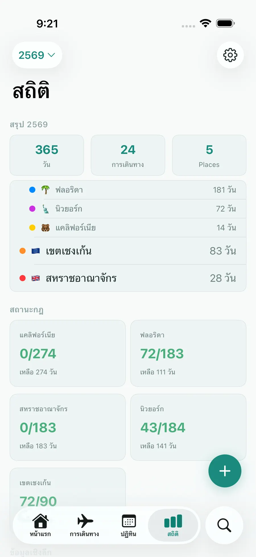 Tax Days stats screen with annual summary and per-rule status