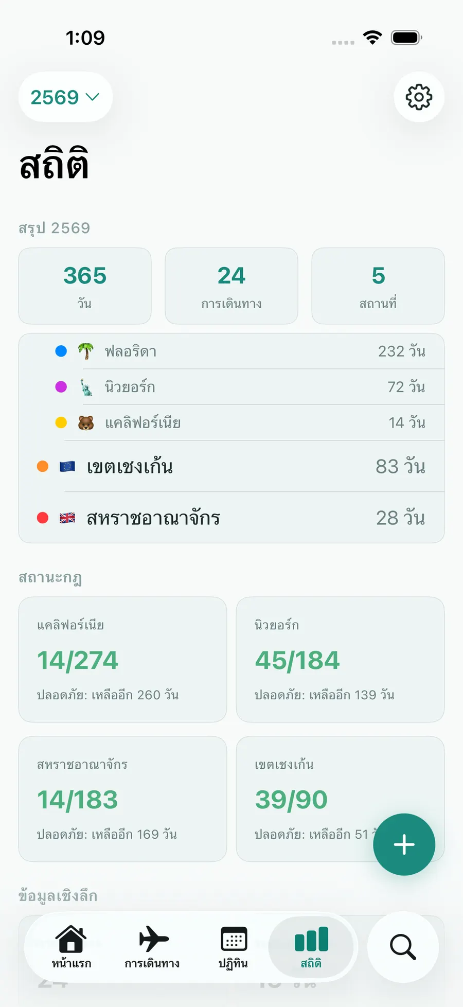 Tax Days stats screen with annual summary and per-rule status